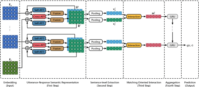 Figure 2 for Sequential Sentence Matching Network for Multi-turn Response Selection in Retrieval-based Chatbots