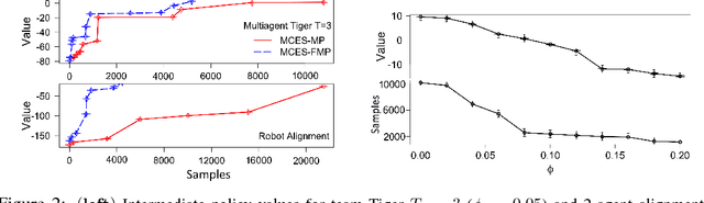 Figure 3 for Reinforcement Learning for Heterogeneous Teams with PALO Bounds