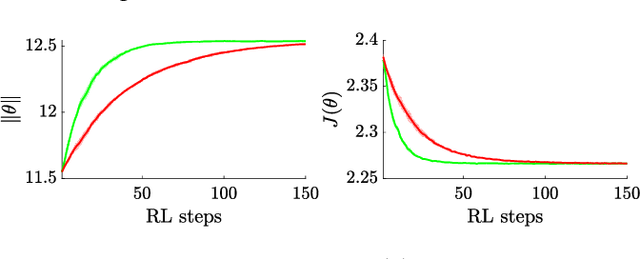 Figure 3 for Quasi-Newton Iteration in Deterministic Policy Gradient