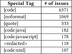 Figure 3 for Heterogeneous Graph Neural Networks for Software Effort Estimation