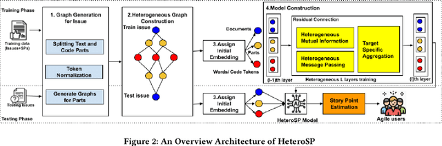 Figure 4 for Heterogeneous Graph Neural Networks for Software Effort Estimation