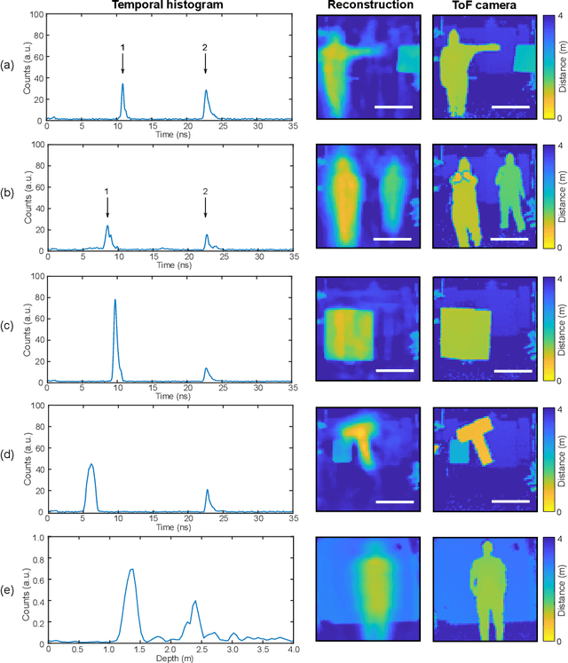 Figure 3 for Spatial images from temporal data