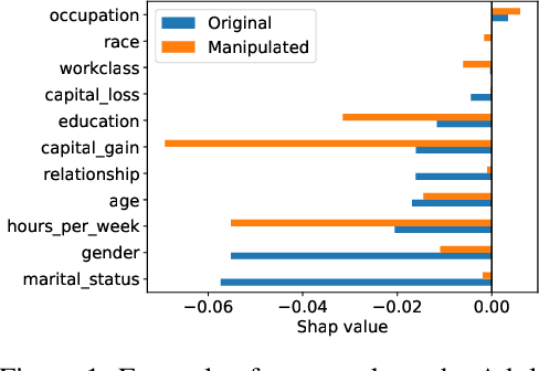 Figure 1 for Fooling SHAP with Stealthily Biased Sampling