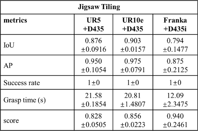 Figure 4 for DeepClaw: A Robotic Hardware Benchmarking Platform for Learning Object Manipulation