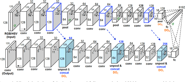 Figure 3 for Deep Learning Ensembles for Melanoma Recognition in Dermoscopy Images