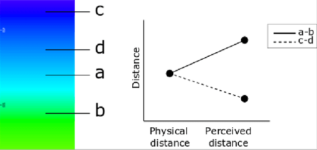 Figure 1 for Learning-induced categorical perception in a neural network model