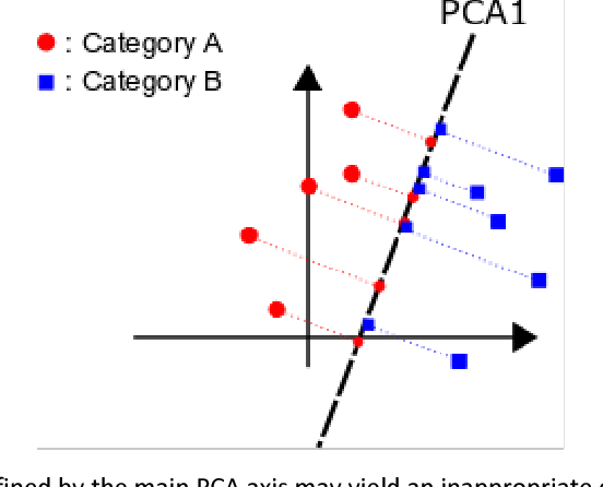 Figure 3 for Learning-induced categorical perception in a neural network model