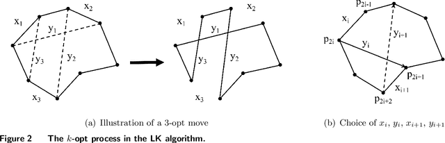 Figure 3 for Reinforced Hybrid Genetic Algorithm for the Traveling Salesman Problem