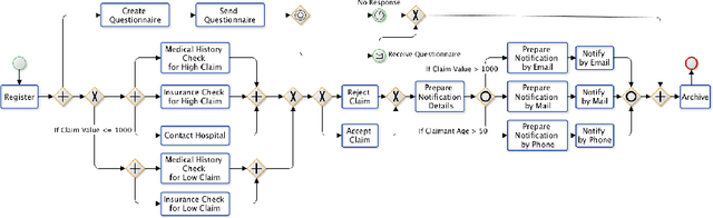 Figure 3 for Incremental Predictive Process Monitoring: How to Deal with the Variability of Real Environments