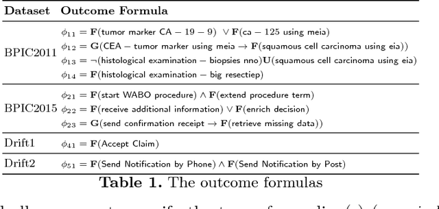 Figure 2 for Incremental Predictive Process Monitoring: How to Deal with the Variability of Real Environments