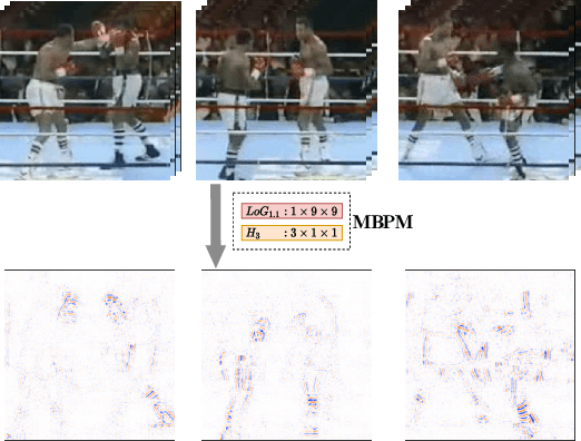 Figure 1 for Video Classification with FineCoarse Networks