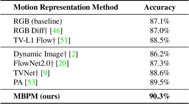 Figure 2 for Video Classification with FineCoarse Networks
