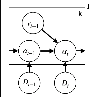 Figure 3 for Dynamic Semantic Occupancy Mapping using 3D Scene Flow and Closed-Form Bayesian Inference