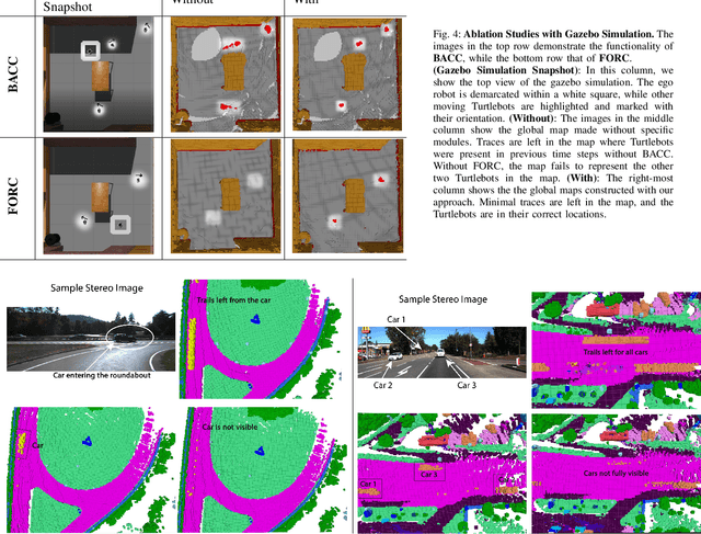 Figure 4 for Dynamic Semantic Occupancy Mapping using 3D Scene Flow and Closed-Form Bayesian Inference