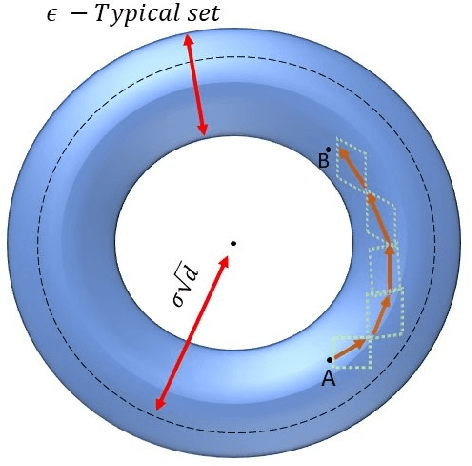 Figure 3 for Learning a Deep Reinforcement Learning Policy Over the Latent Space of a Pre-trained GAN for Semantic Age Manipulation