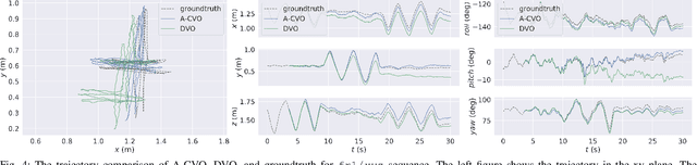 Figure 4 for Adaptive Continuous Visual Odometry from RGB-D Images