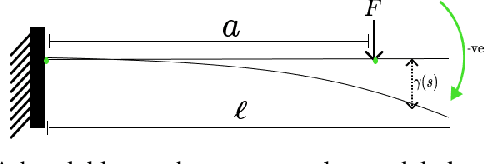 Figure 3 for Visibility-Inspired Models of Touch Sensors for Navigation