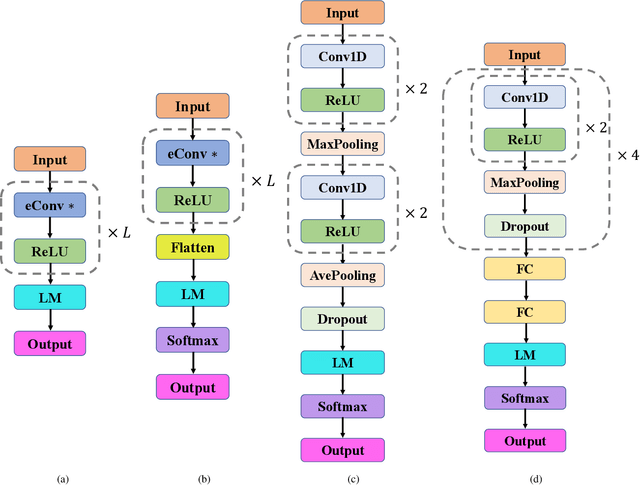 Figure 4 for Universal Consistency of Deep Convolutional Neural Networks