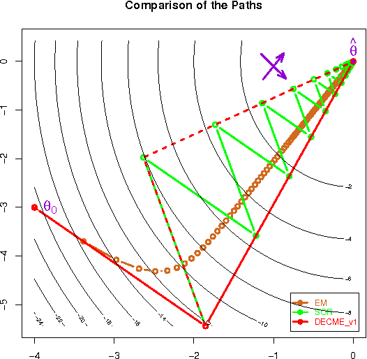 Figure 1 for The Dynamic ECME Algorithm