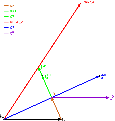 Figure 2 for The Dynamic ECME Algorithm