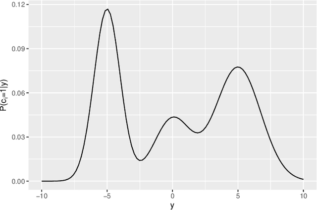 Figure 1 for Model-based Clustering with Missing Not At Random Data