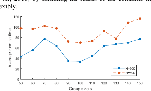 Figure 1 for Stochastic Item Descent Method for Large Scale Equal Circle Packing Problem