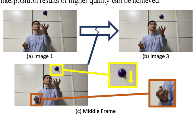 Figure 1 for Video Frame Interpolation via Structure-Motion based Iterative Fusion