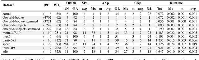 Figure 2 for On Efficiently Explaining Graph-Based Classifiers