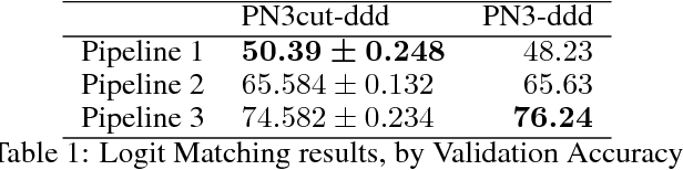 Figure 2 for ParaNet - Using Dense Blocks for Early Inference