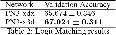 Figure 4 for ParaNet - Using Dense Blocks for Early Inference