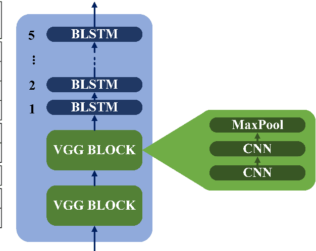 Figure 1 for ON-TRAC Consortium for End-to-End and Simultaneous Speech Translation Challenge Tasks at IWSLT 2020