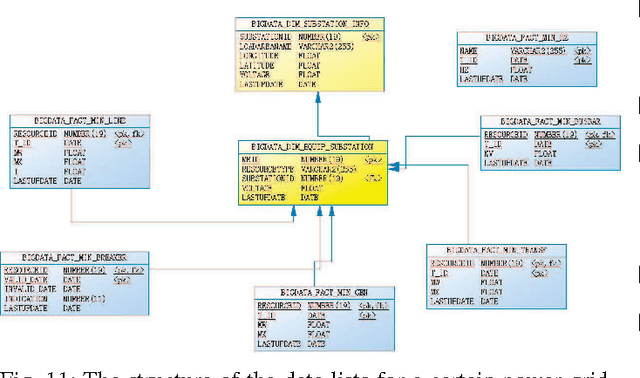 Figure 3 for A Random Matrix Theoretical Approach to Early Event Detection in Smart Grid