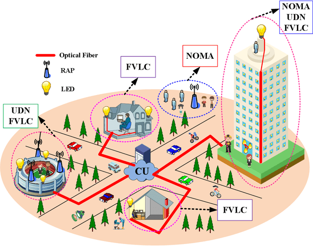 Figure 2 for Sparse Code Multiple Access for 6G Wireless Communication Networks: Recent Advances and Future Directions