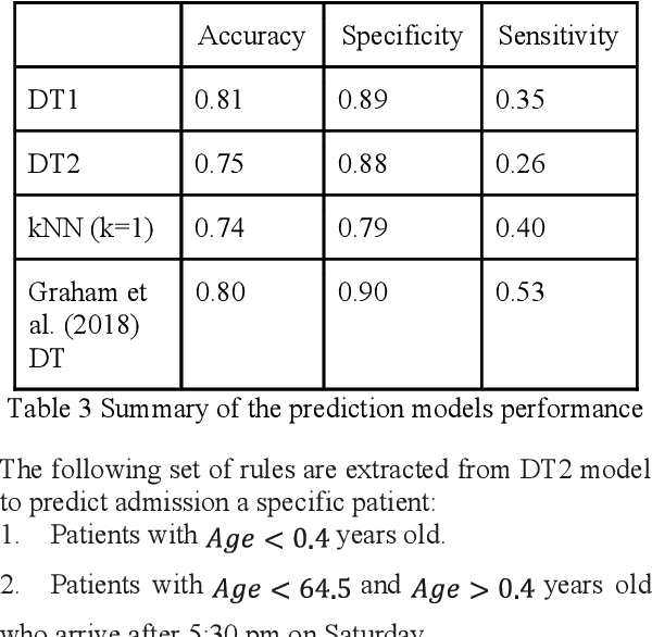 Figure 4 for Modeling patient flow in the emergency department using machine learning and simulation