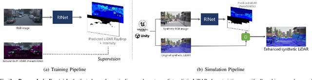 Figure 2 for Learning to Simulate Realistic LiDARs