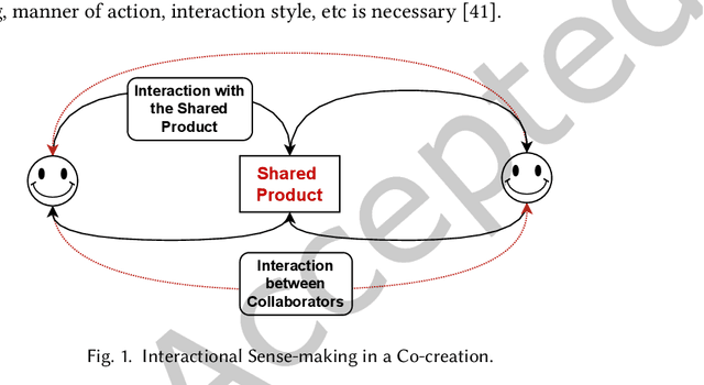 Figure 1 for Designing Creative AI Partners with COFI: A Framework for Modeling Interaction in Human-AI Co-Creative Systems