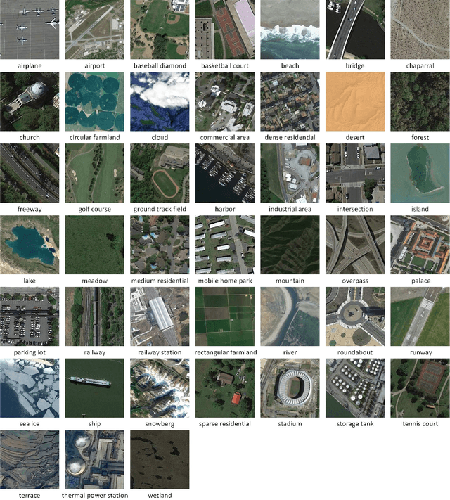 Figure 2 for Remote Sensing Image Scene Classification Meets Deep Learning: Challenges, Methods, Benchmarks, and Opportunities