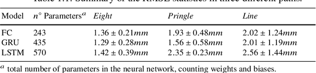 Figure 2 for High-bandwidth nonlinear control for soft actuators with recursive network models