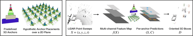 Figure 2 for What You See is What You Get: Exploiting Visibility for 3D Object Detection