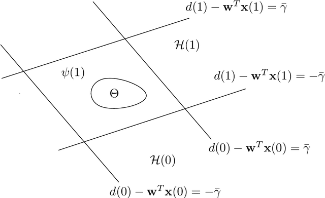 Figure 1 for On Data-Selective Learning