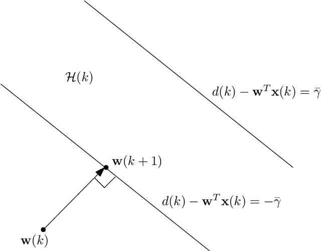 Figure 2 for On Data-Selective Learning