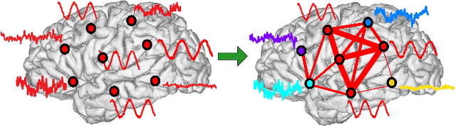 Figure 1 for Node-Centric Graph Learning from Data for Brain State Identification