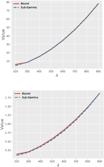 Figure 1 for On the generalization of bayesian deep nets for multi-class classification