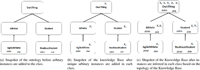 Figure 2 for Formal Ontology Learning from English IS-A Sentences
