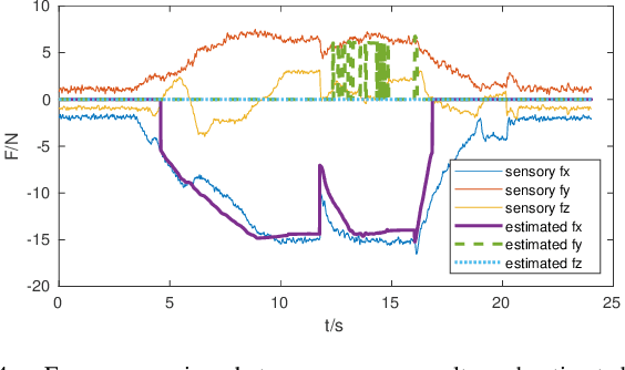 Figure 4 for Bounded haptic teleoperation of a quadruped robot's foot posture for sensing and manipulation