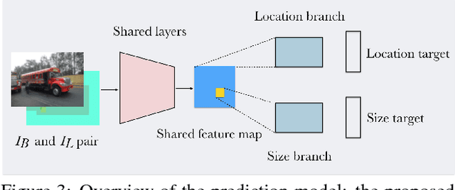 Figure 4 for Where and Who? Automatic Semantic-Aware Person Composition