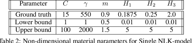 Figure 3 for Modular machine learning-based elastoplasticity: generalization in the context of limited data