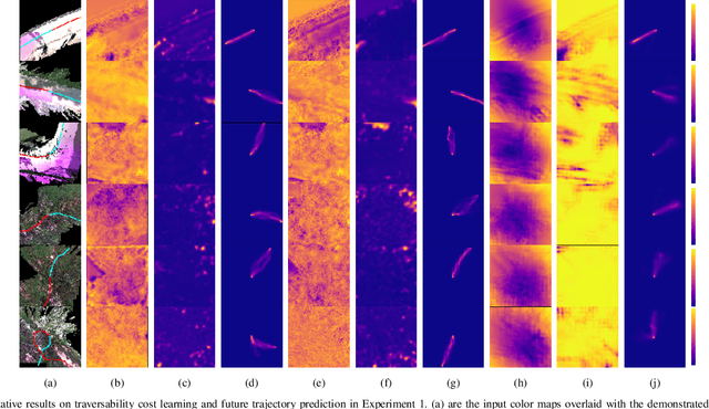 Figure 4 for Energy-based Legged Robots Terrain Traversability Modeling via Deep Inverse Reinforcement Learning