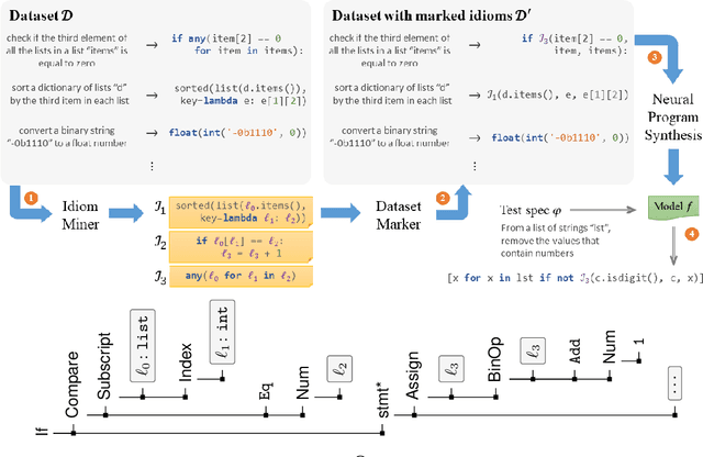 Figure 2 for Program Synthesis and Semantic Parsing with Learned Code Idioms
