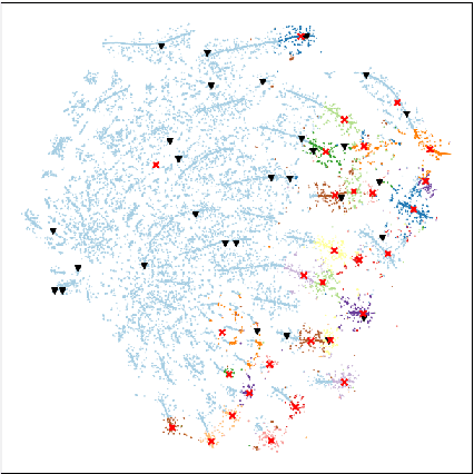 Figure 2 for "Diversity and Uncertainty in Moderation" are the Key to Data Selection for Multilingual Few-shot Transfer